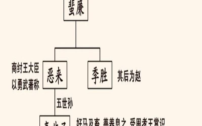 秦孝公是什么星座（秦始皇嬴政正确的星座）
