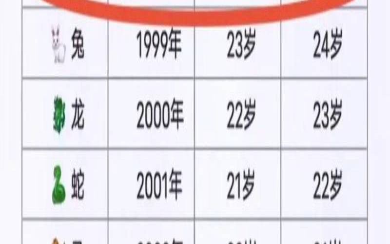 十二生肖老虎的年份（生肖虎年份对照表年龄）