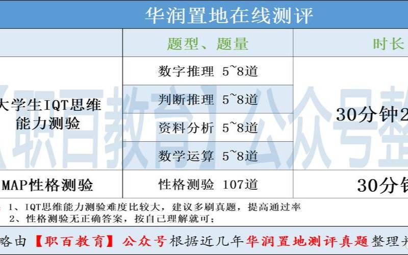 在测试过程中遇到的问题（员工测评打分系统）