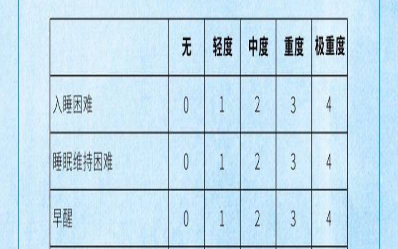 测测你的失眠指数（睡眠障碍测试）