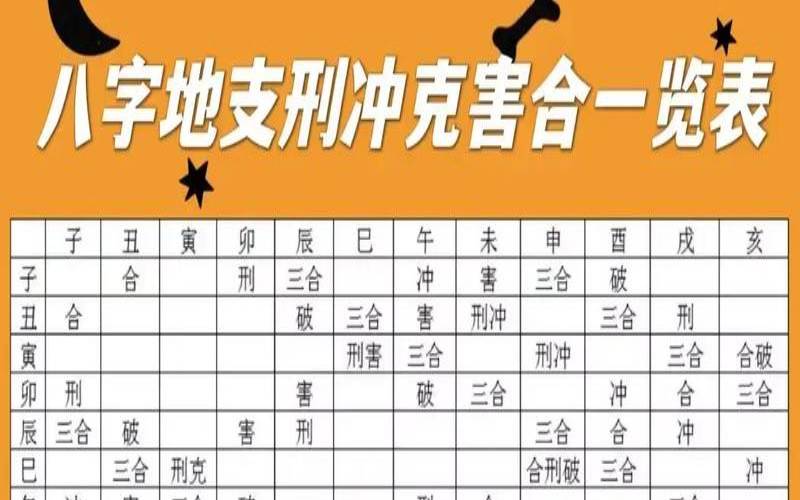 八字中生克冲合先后顺序（刑冲克害合的先后顺序）