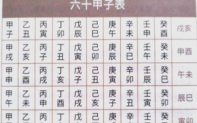 八字命理十年大运（八字大运排盘）