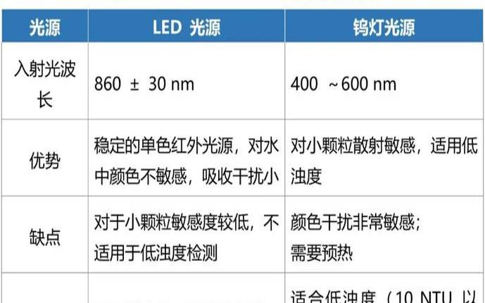 吸光度260/280是什么意思（吸光度大说明什么）