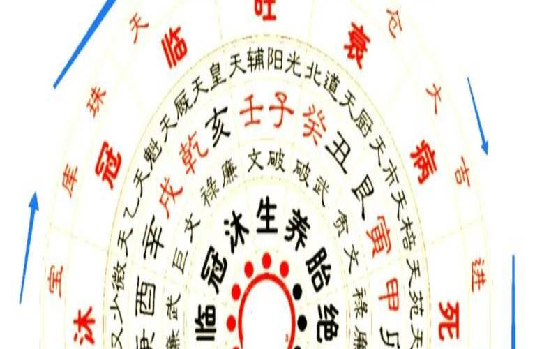 2020年的吉凶方位（万年历带罗盘定位的）