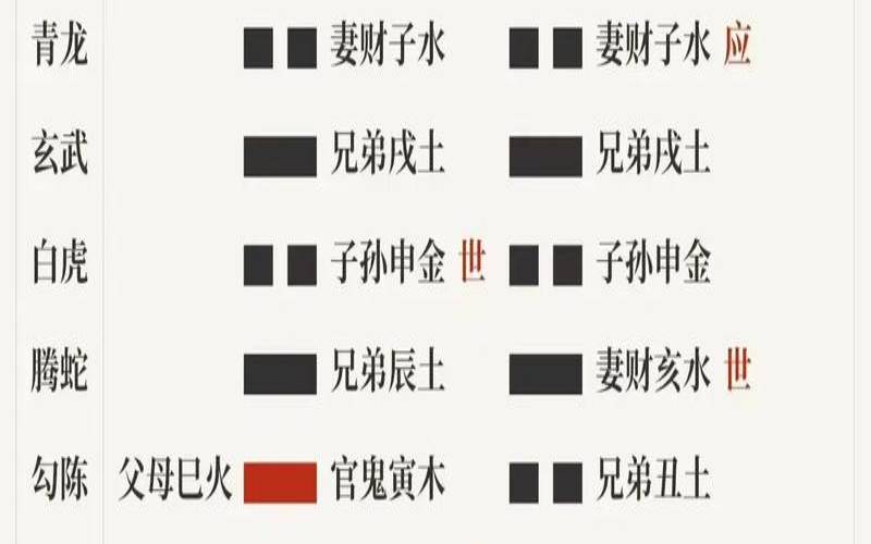 水天需卦详解六爻吉凶（水天需卦白话详解）