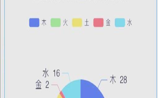 八字五行缺什么免费测试（五行查询软件哪个好）