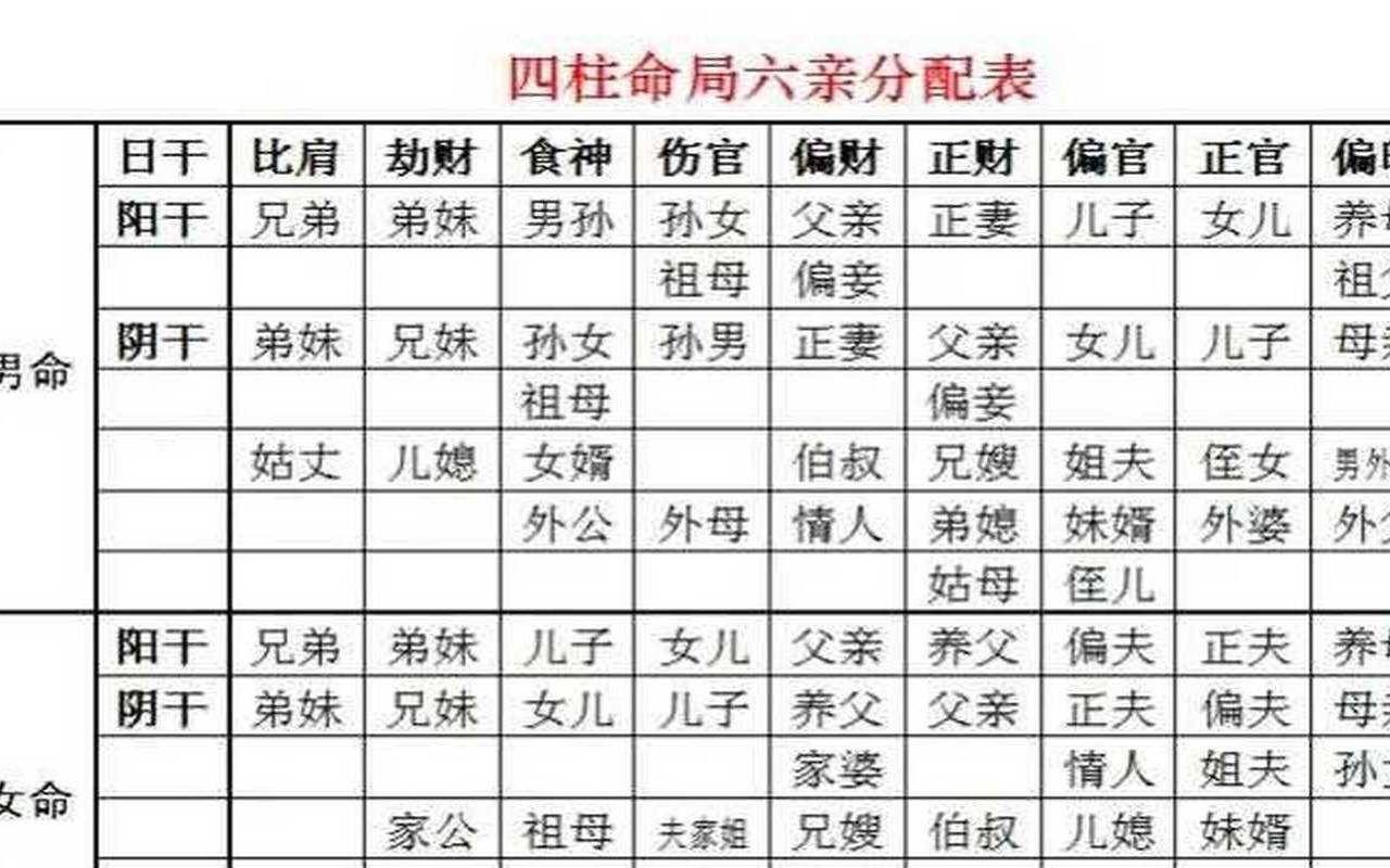 女命八字六亲代表（女命六亲对应表）