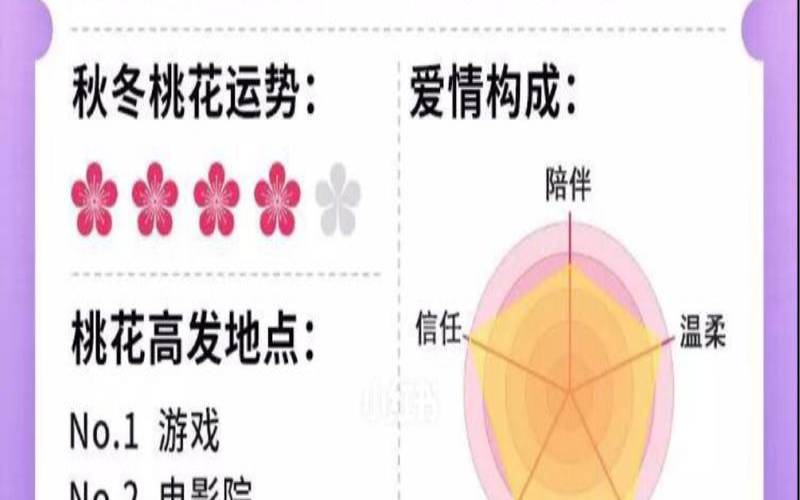 姓名桃花运的数理（姓名测桃花指数）