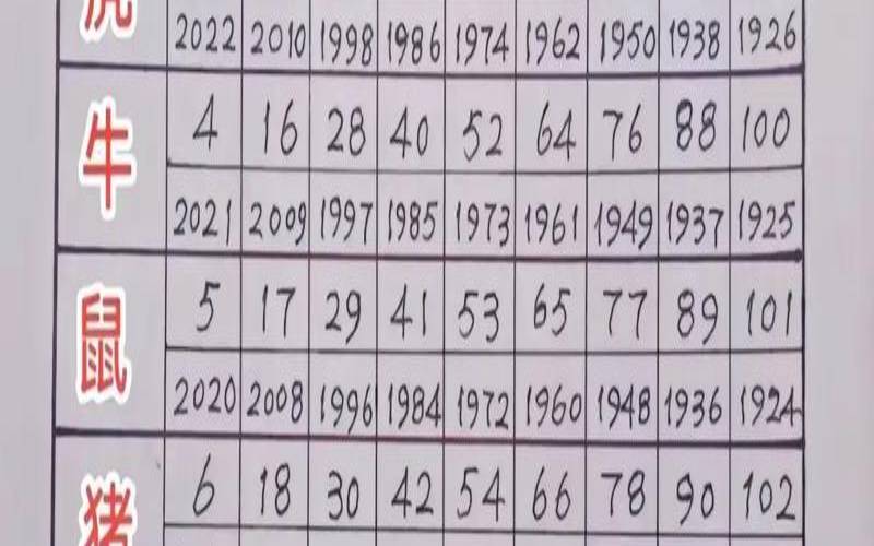 12生肖号码表图2021（十二生肖号码属性对照表）