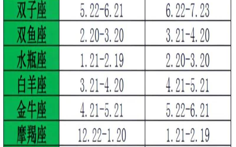 星座日期改变是真的吗（新版十二星座日期是真的吗）