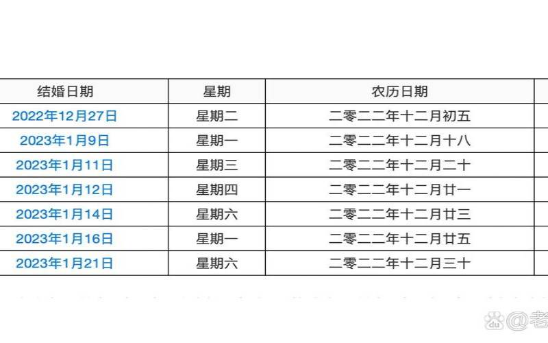 12月份的吉日吉时（农历12月黄道吉日）