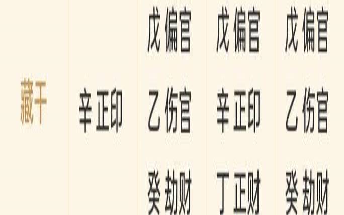 生辰八字名字测试免费查询（周易八字测算）