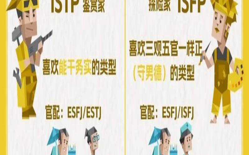 测测你的理想恋人是谁（MBTI理想型测试链接）