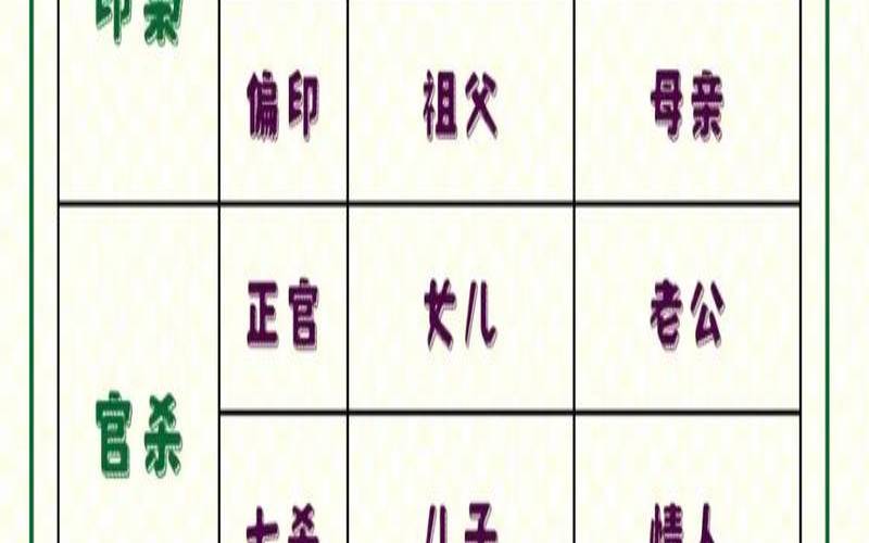 八字中的十神是什么（八字十神速查表）