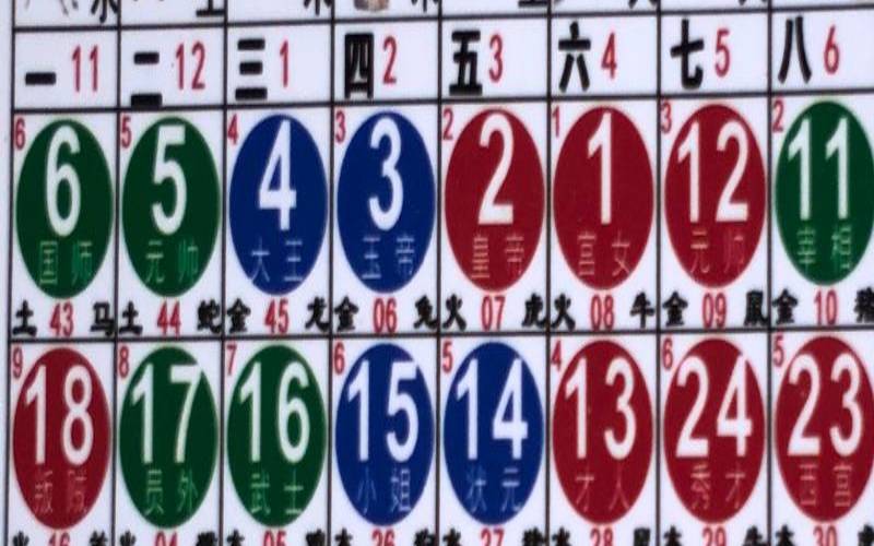 数字一是什么属性的字（12生肖的数字）