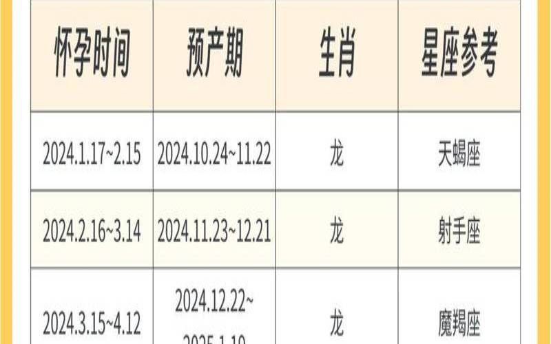 孕妇是代表什么生肖（怀孕开过什么生肖）