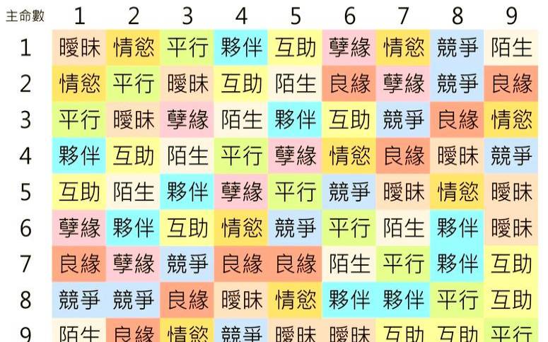 缘分测试公式（配对测试姓名）