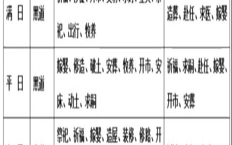 2020年12月动工修建吉日（2019年12月动土黄道吉日）