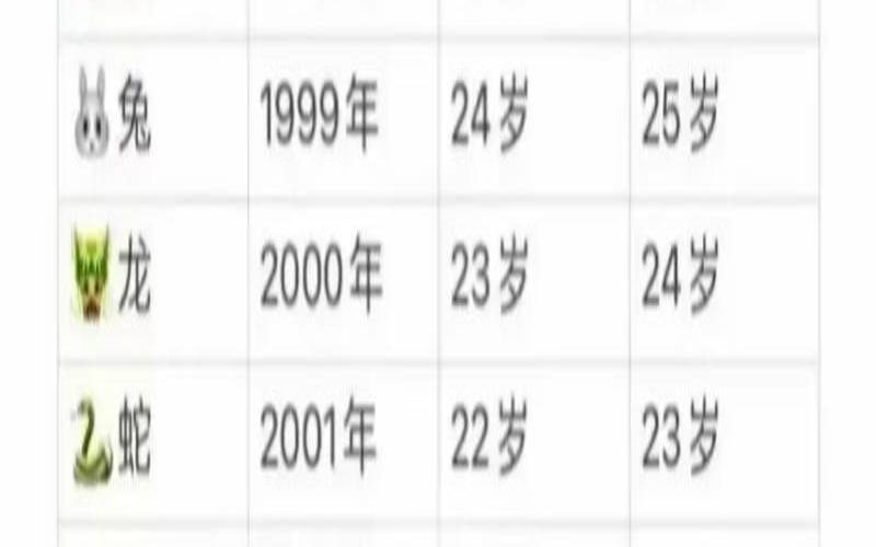 羊生肖是哪年出生的（怎样计算哪年属什么生肖）
