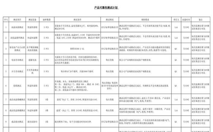 产品测试叫什么（产品测试主要做什么）