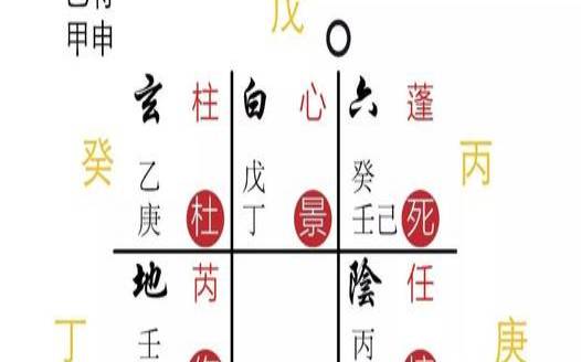 奇门遁甲对应十二生肖（奇门遁甲十二地支）