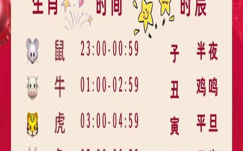 十二生肖时间对照表时辰（十二生肖的时间）