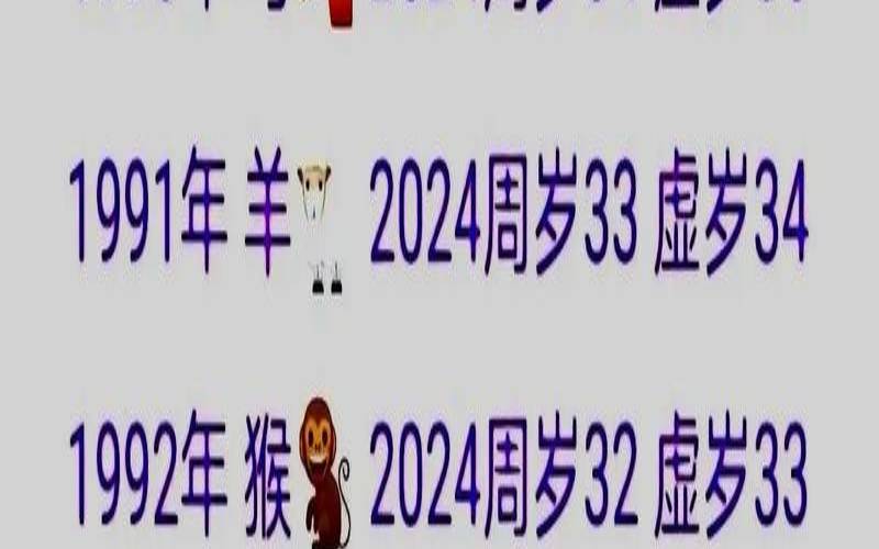 1995年的生肖是什么生肖（95年属多少岁）