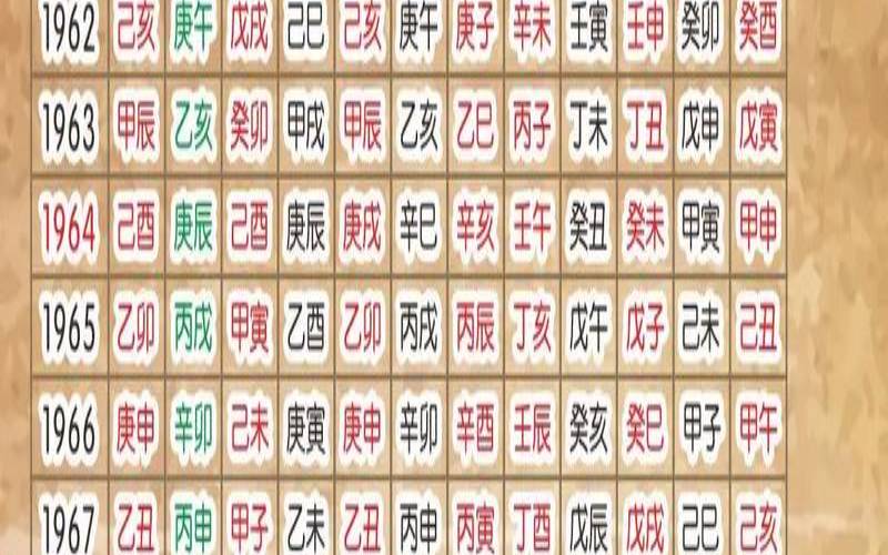 阴历八月是什么八字的（时辰对照表生辰八字）