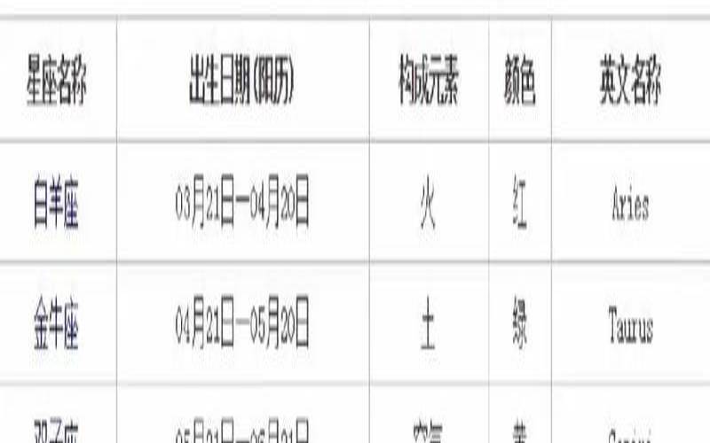 阳历7.8号什么星座（9月8日是什么日子）