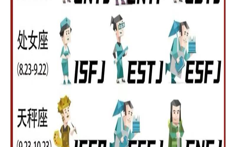 测试自己的真正星座（测自己是什么星座）