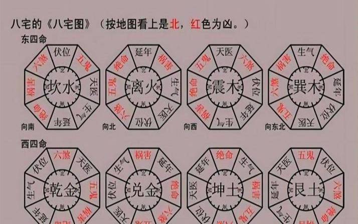 玄空飞星八宅方位不一致（八宅以屋门定局为准吗）