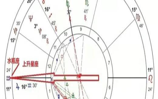 十二星座太阳月亮上升星座（上升星座查询软件）