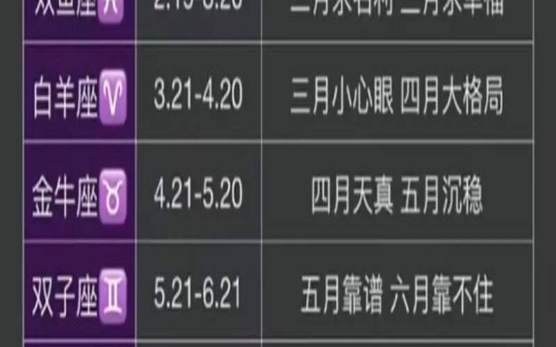 11分出生的是什么星座（5月2号是什么星座）