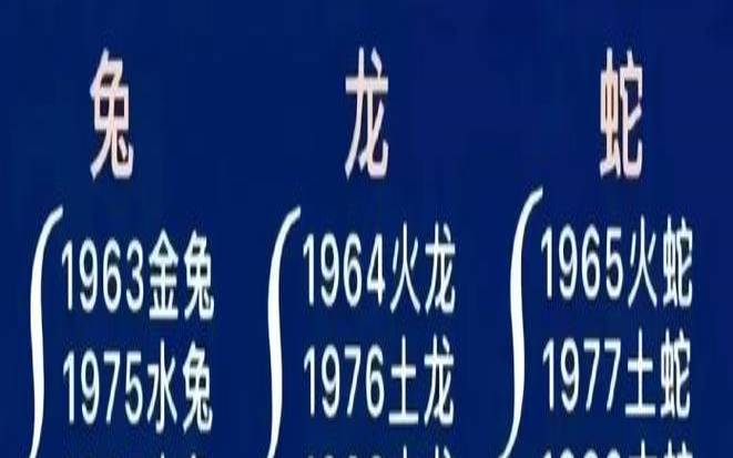 生肖年份对照表2021生肖（属相年份对照表出生）