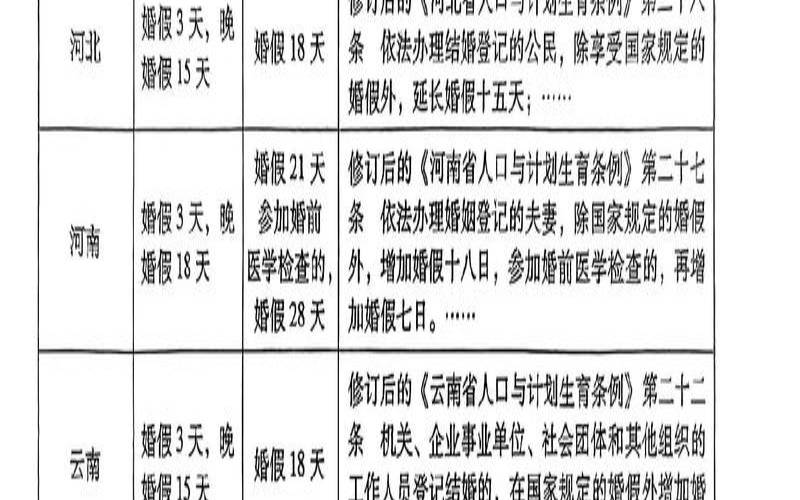 国家规定婚假期多长时间（婚假规定什么时候休完）