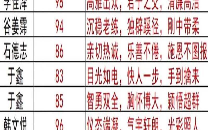 姓章叫什么名字最好（免费姓名测试打分软件下载）