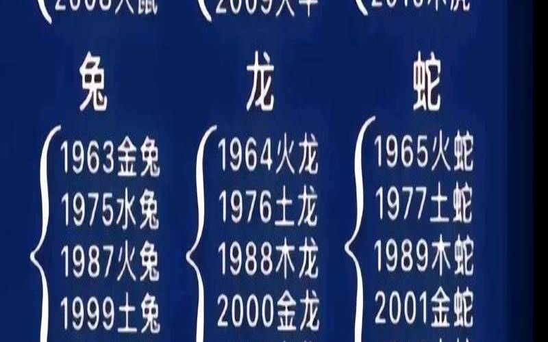 火命都是几几年属什么（属火命的生肖有哪几个）