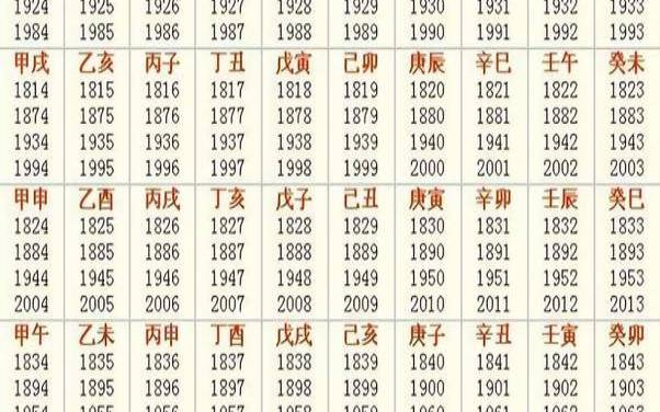 生肖日份对照表（时辰对照表24小时讲解）