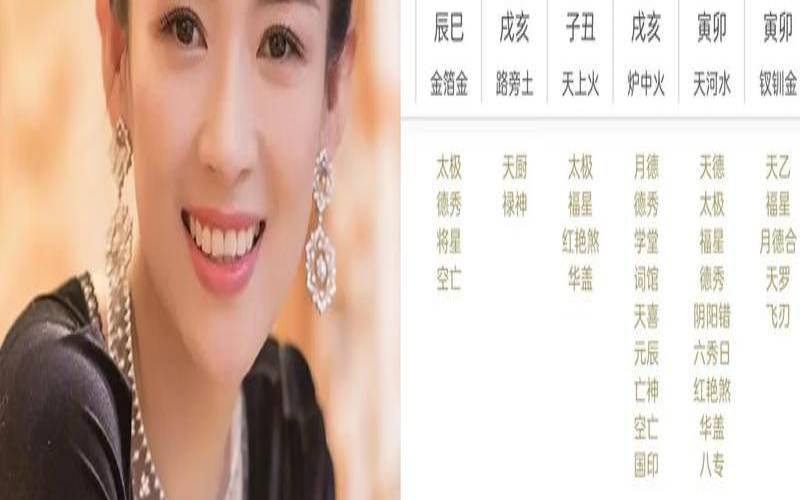 董卿的生辰八字解读（章子怡的八字命理）
