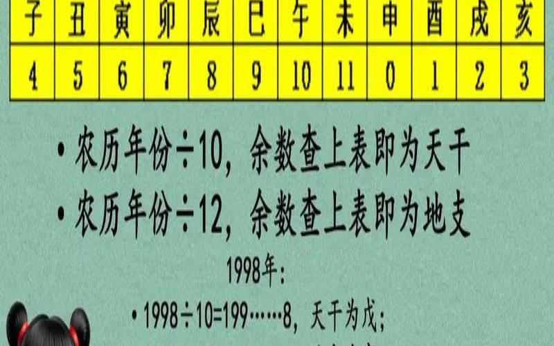 生辰八字在线测（周易八字测算）