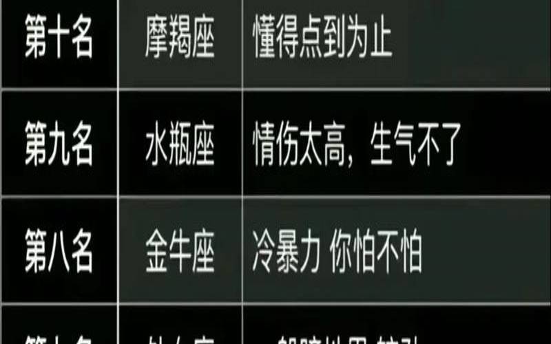 星座真的是真的吗（星座的准确率有多少）