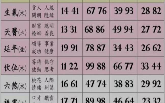 讲解11位手机号能量（数字能量磁场拆号详解）