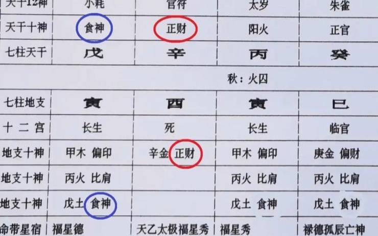 如何查自己的八字命盘（免费查自己五行缺什么）