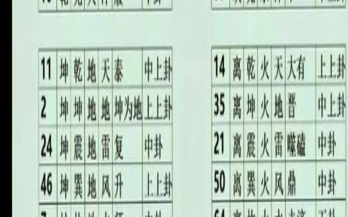 六十四卦吉凶论断（六十四卦直断）