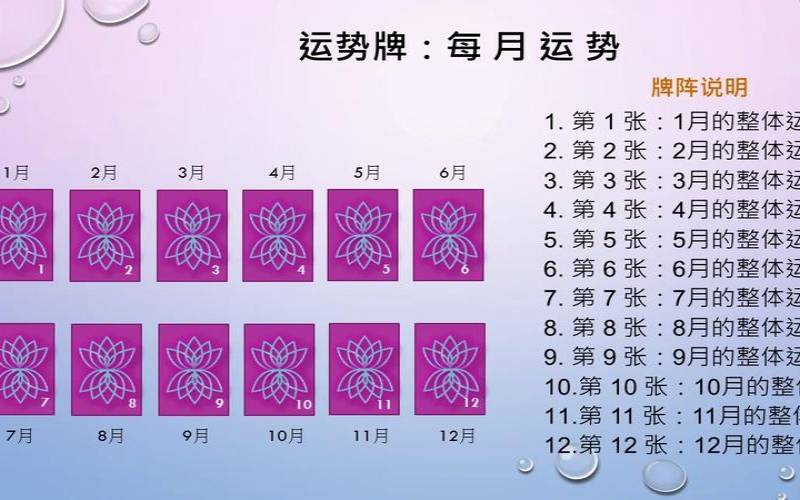塔罗一周运势测试（塔罗牌算运势）