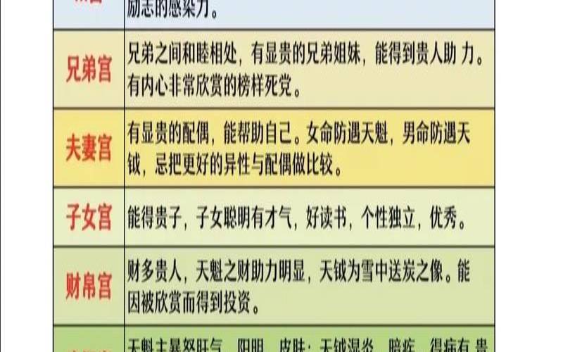 紫薇斗数六大吉星（紫微斗数断命口诀）