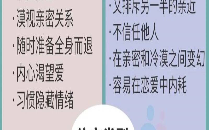 情感依赖测试（依恋模式测试）