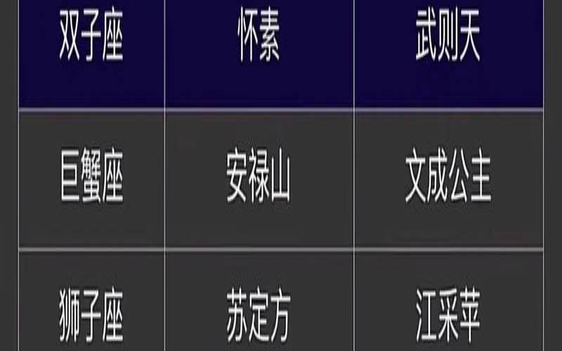 测一测十二星座在古代的身份（查看星座运势的软件）