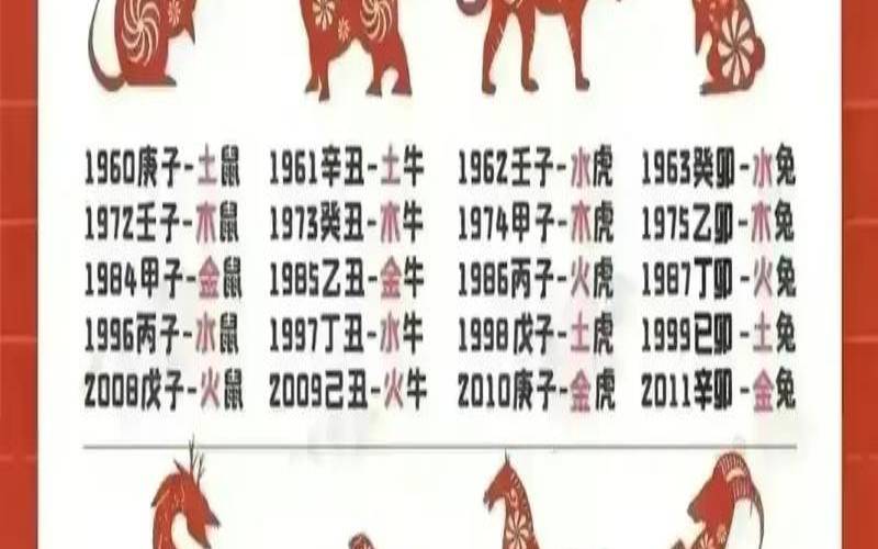 怎样算年份是属什么生肖（怎样计算哪年属什么生肖）