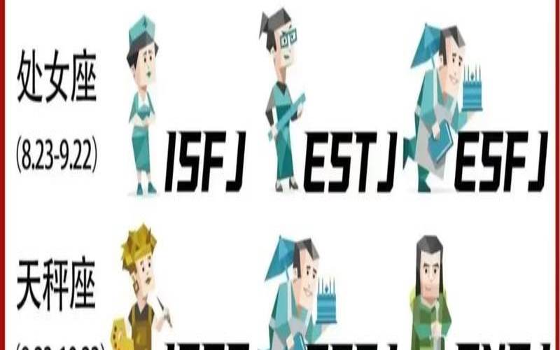 测测你的性格属于哪个星座（测试自己的星座性格）